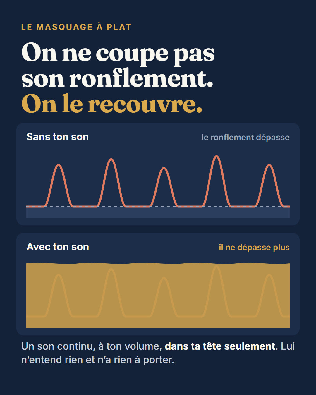 Le masquage à plat : on ne coupe pas son ronflement, on le recouvre